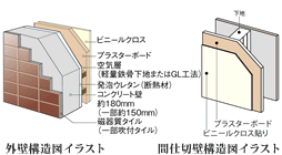 遮音性・断熱性に優れた外壁