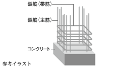 耐久性や耐震性に優れたRC造