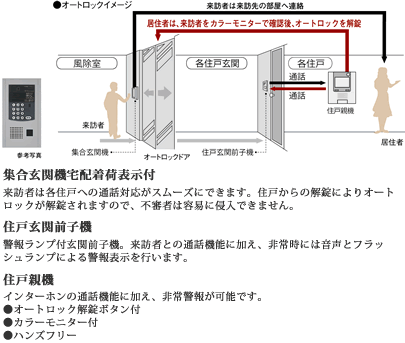 カラーモニター付オートロックシステム