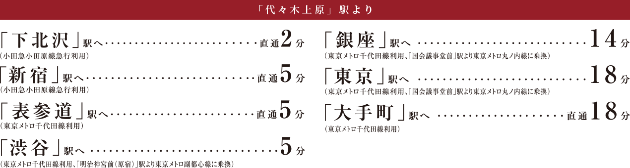 「代々木上原」駅より　「下北沢」駅へ直通2分（小田急小田原線急行利用）「新宿」駅へ直通5分（小田急小田原線急行利用）「表参道」駅へ直通5分（東京メトロ千代田線利用）「渋谷」駅へ5分（東京メトロ千代田線利用、「明治神宮前（原宿）」駅より東京メトロ副都心線に乗換）「銀座」駅へ14分（東京メトロ千代田線利用、「国会議事堂前」駅より東京メトロ丸ノ内線に乗換）「東京」駅へ18分（東京メトロ千代田線利用、「国会議事堂前」駅より東京メトロ丸ノ内線に乗換）「大手町」駅へ直通18分（東京メトロ千代田線利用）