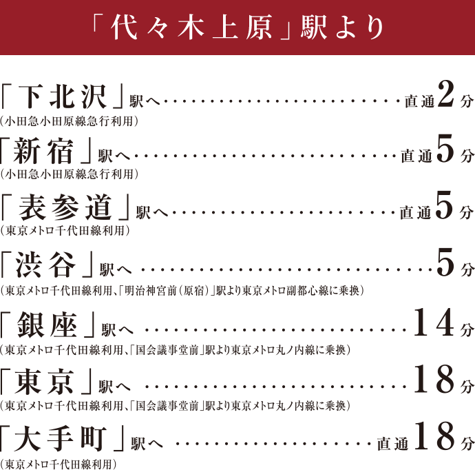 「代々木上原」駅より　「下北沢」駅へ直通2分（小田急小田原線急行利用）「新宿」駅へ直通5分（小田急小田原線急行利用）「表参道」駅へ直通5分（東京メトロ千代田線利用）「渋谷」駅へ5分（東京メトロ千代田線利用、「明治神宮前（原宿）」駅より東京メトロ副都心線に乗換）「銀座」駅へ14分（東京メトロ千代田線利用、「国会議事堂前」駅より東京メトロ丸ノ内線に乗換）「東京」駅へ18分（東京メトロ千代田線利用、「国会議事堂前」駅より東京メトロ丸ノ内線に乗換）「大手町」駅へ直通18分（東京メトロ千代田線利用）