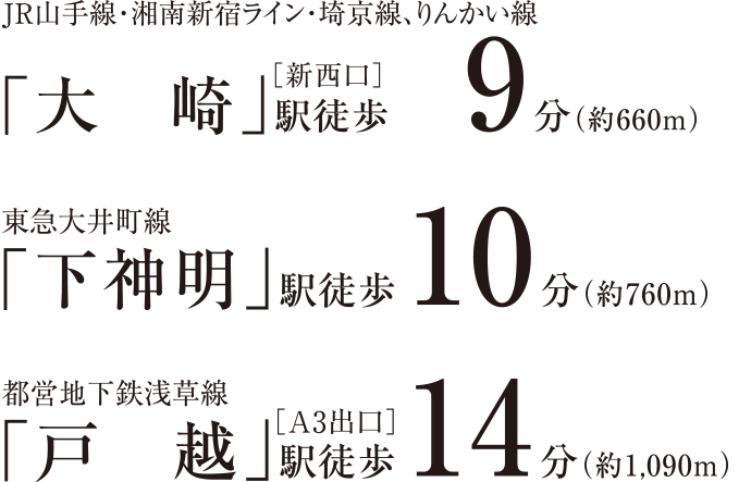 JR山手線・湘南新宿ライン・埼京線、りんかい線「大崎」駅［新西口］徒歩9分（約660m）　東急大井町線「下神明」駅徒歩10分（約760m）　都営地下鉄浅草線「戸越」駅［A3出口］徒歩14分（約1,090m）