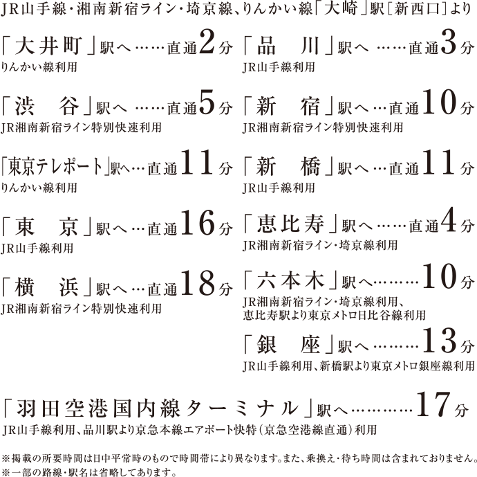 JR山手線・湘南新宿ライン・埼京線、りんかい線「大崎」駅［新西口］より　りんかい線利用「大井町」駅へ直通2分　JR山手線利用「品川」駅へ直通3分　JR湘南新宿ライン特別快速利用「渋谷」駅へ直通5分　JR湘南新宿ライン特別快速利用「新宿」駅へ直通10分　りんかい線利用「東京テレポート」駅へ直通11分　JR山手線利用「新橋」駅へ直通11分　JR山手線利用「東京」駅へ直通16分　JR湘南新宿ライン・埼京線利用「恵比寿」駅へ直通4分　JR湘南新宿ライン特別快速利用「横浜」駅へ直通18分　JR湘南新宿ライン・埼京線利用、恵比寿駅より東京メトロ日比谷線利用「六本木」駅へ10分　JR山手線利用、新橋駅より東京メトロ銀座線利用「銀座」駅へ13分　JR山手線利用、品川駅より京急本線エアポート快特（京急空港線直結）利用「羽田空港国内線ターミナル」駅へ17分　※掲載の所要時間は日中平常時のもので時間帯により異なります。また乗換え・待ち時間は含まれておりません。　※一部の路線・駅名は省略してあります。