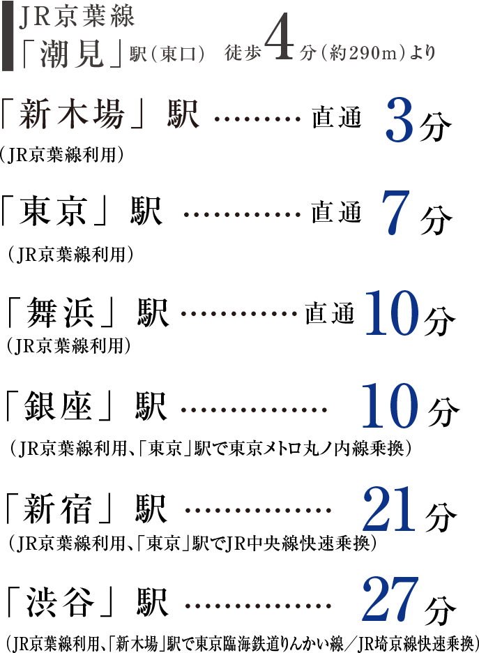 JR京葉線「潮見」駅徒歩4分、「新木場」駅直通3分、「舞浜」駅直通10分、「新宿」駅21分、「東京」駅直通7分、「銀座」駅10分、「渋谷」駅27分